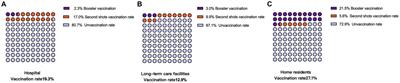 The SARS-CoV-2 vaccination rate and hesitation in Shanghai older adults with dementia